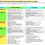 Grille d'évaluation simplifiée du bien-être animal
