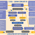 La procédure législative dans l’Union européenne - Schéma